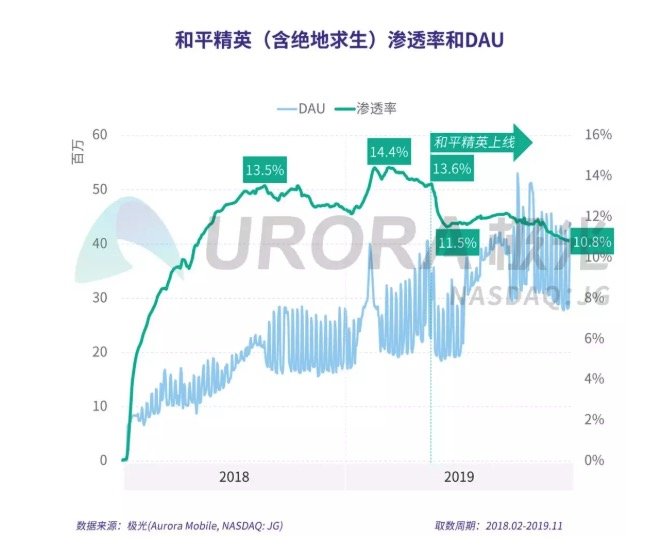 那些弃坑《王者荣耀》的玩家都去干什么了？