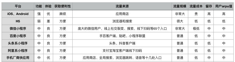 被小程序分裂的中国移动互联网