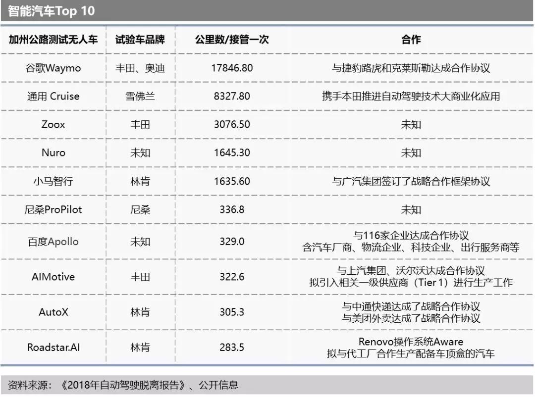 人工智能：巨头们的兵家必争之地