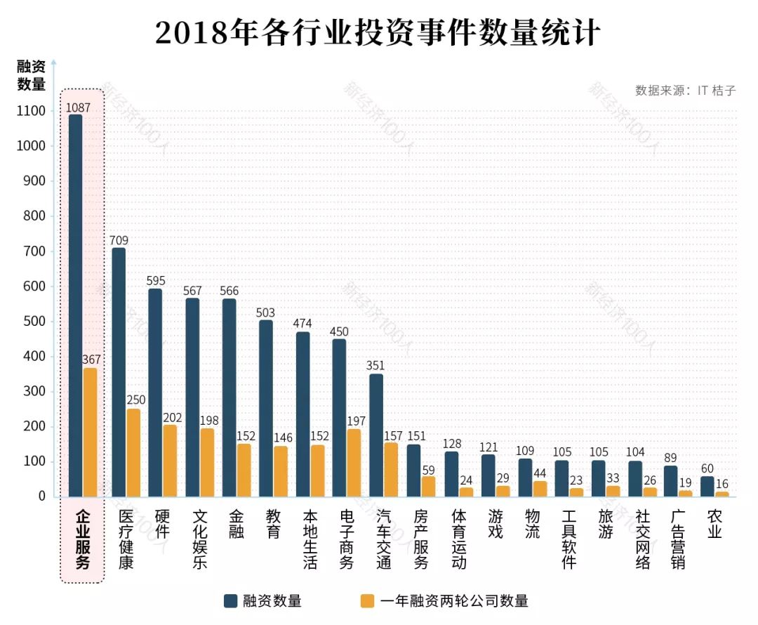 中国SaaS的机遇、战术与野心