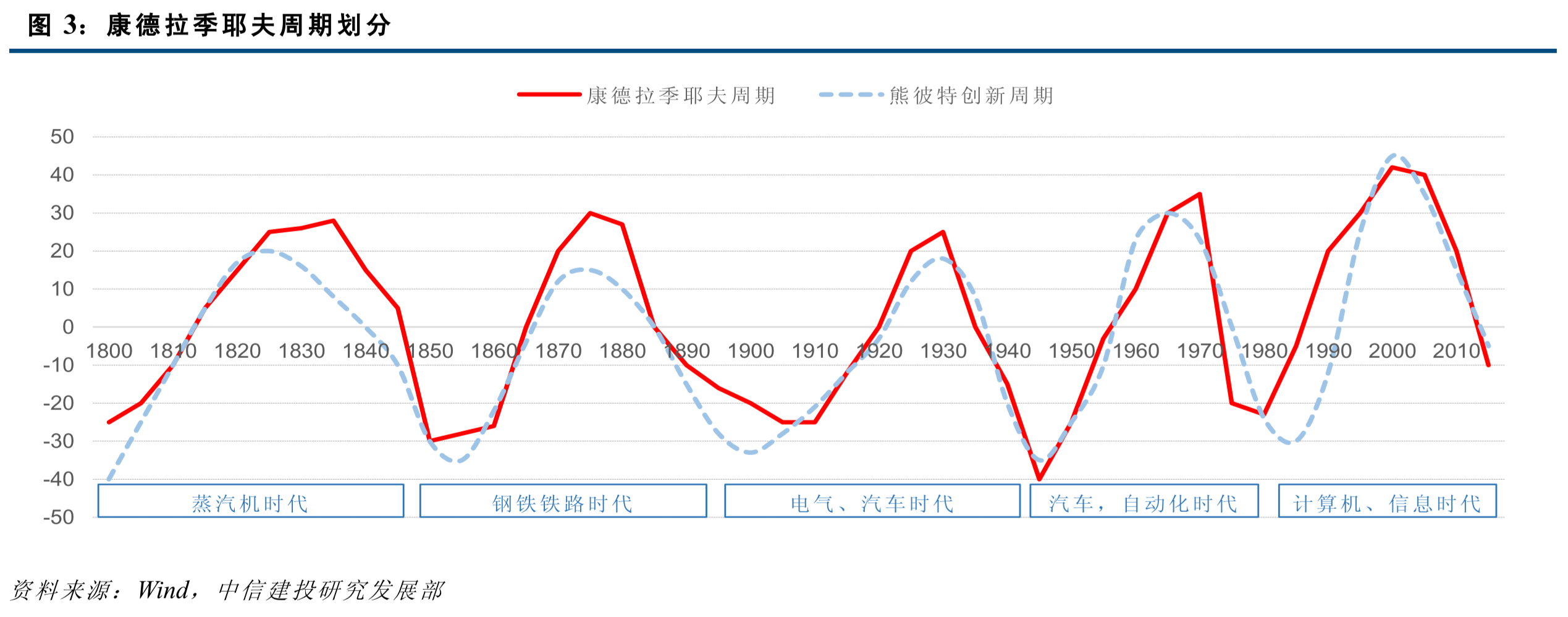 智氪研究 | 2019展望：经济寒冬来了，VC们反而应该“贪婪”起来