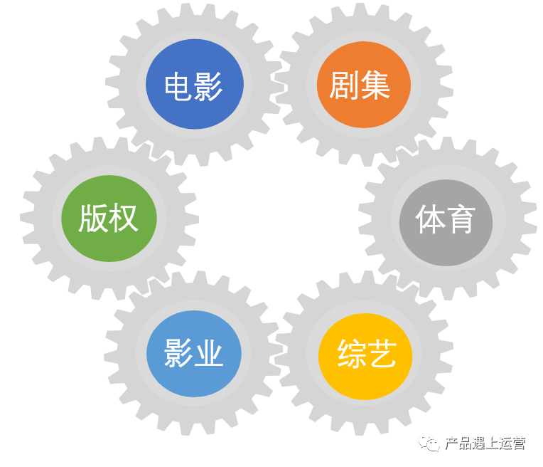 产品战略五重奏 （下）