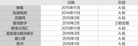 70后“身”90后“心”，赛富合伙人金凤春玩转趋势投资