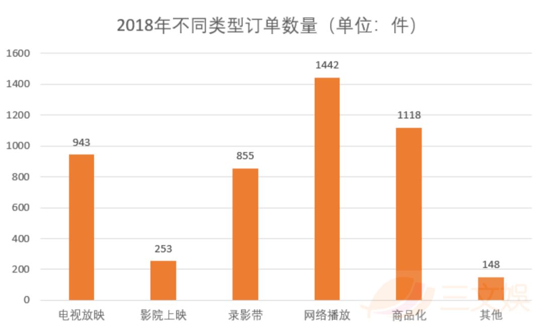 北美撑起了日本动画海外市场