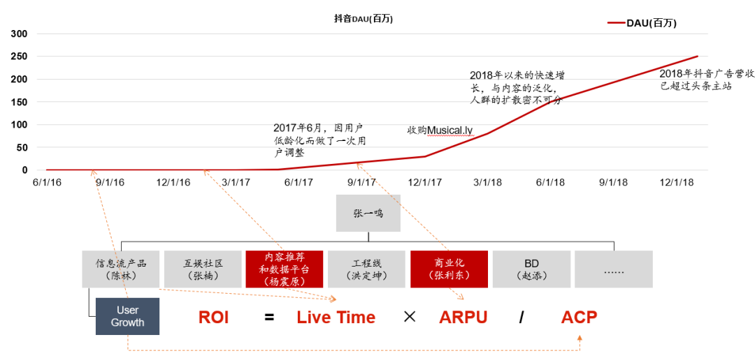 进击的中台，组织的砺炼：互联网大厂的“中台战略”剖析