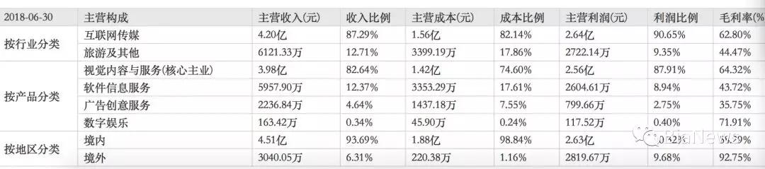 视觉中国图片侵权追踪系统曝光：鹰眼系统