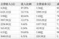 视觉中国图片侵权追踪系统曝光：鹰眼系统