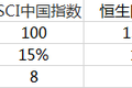 2018年港股调查：金融和科技股“左右护法” ，料助恒指站上历史高位