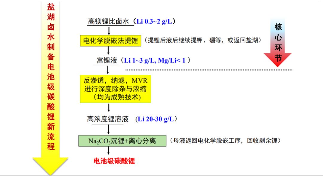 36氪江苏首发|电池价格已下降七成，电动汽车价格要降了吗？