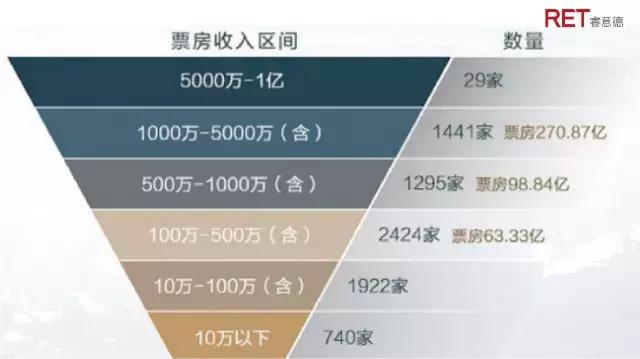 导流还是截留？购物中心“爆米花经济”价值再造研究