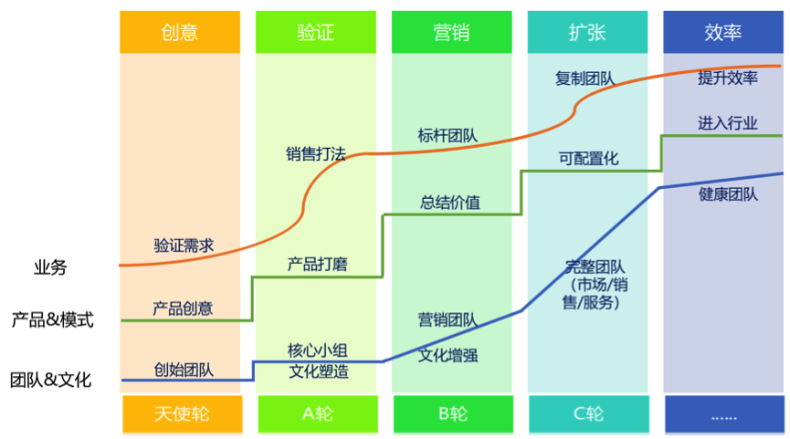 你的护城河在哪里？| SaaS创业路线图（25）