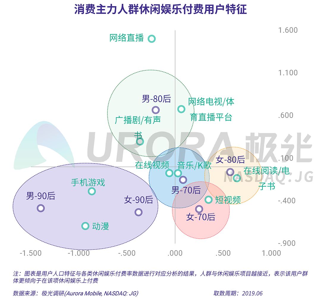 数据报告：在线音乐、短视频、手机游戏……总有一款吸引你付费的虚拟产品