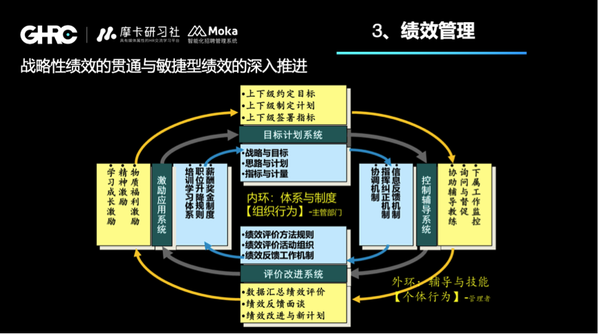 90后选择和评价领导，80后该如何管好90后？