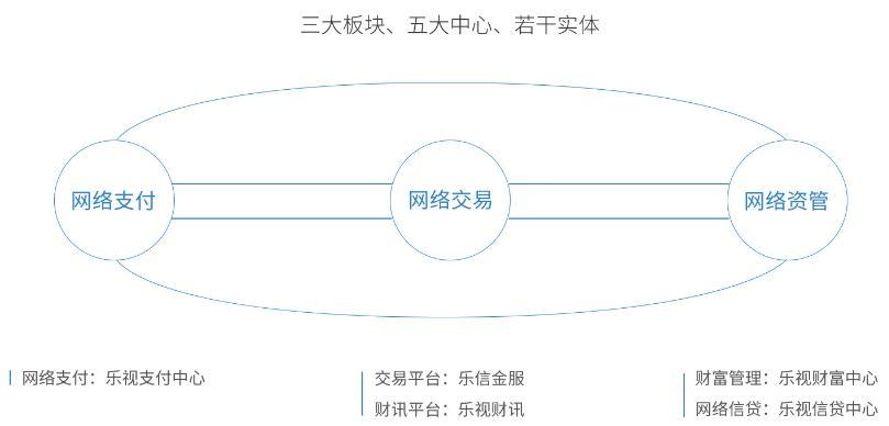 乐视开银行够格吗？公司参股民营银行如何防止向股东利益输送？