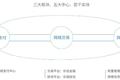 乐视开银行够格吗？公司参股民营银行如何防止向股东利益输送？