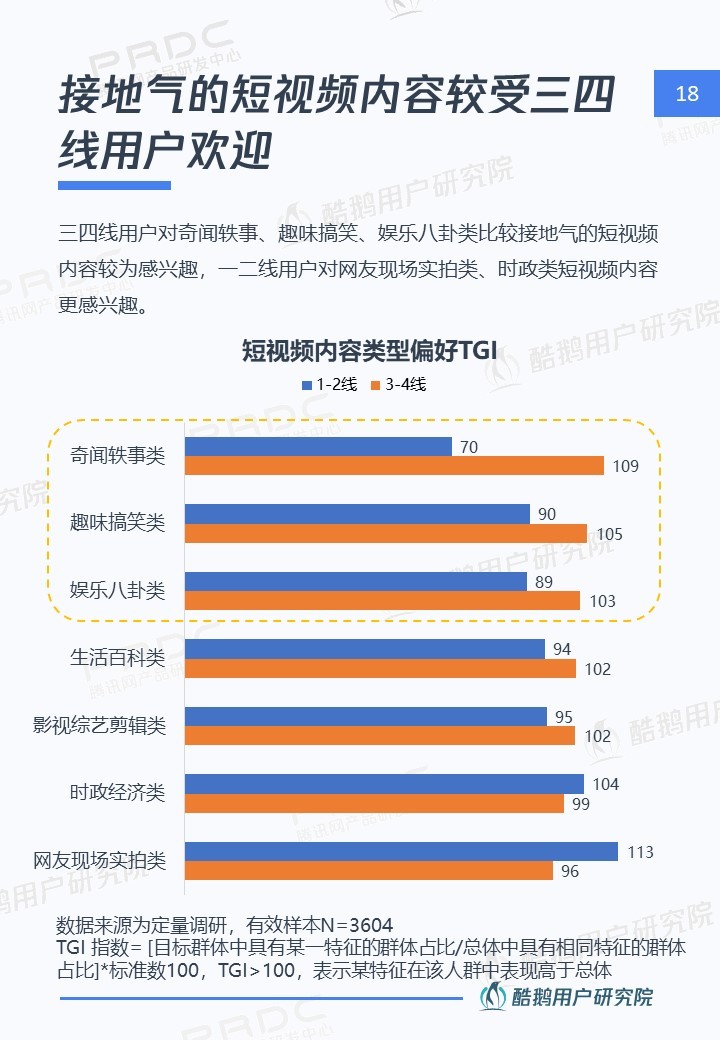 内容下沉新时代：在一二线做品质，去三四线接地气