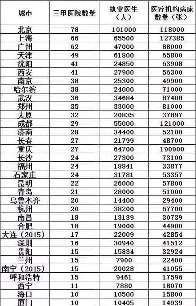 这个因素，对一个城市竞争力的影响将会越来越大