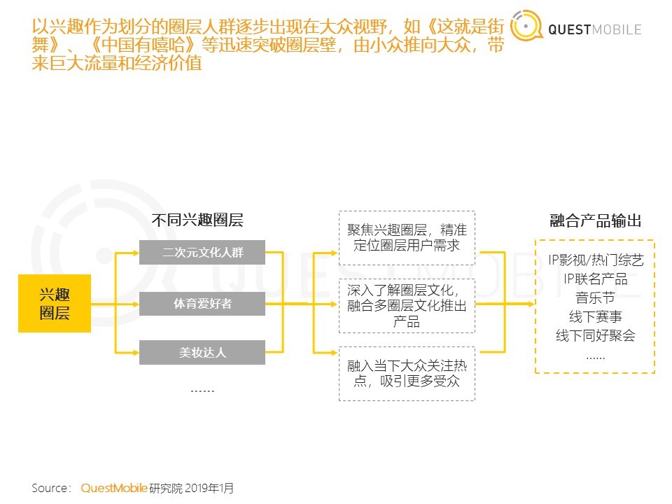 36氪首发 | QuestMobile《中国移动互联网2018年度大报告》