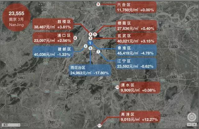 哪个城市涨最多?18座热门城市房价地图（5月版）