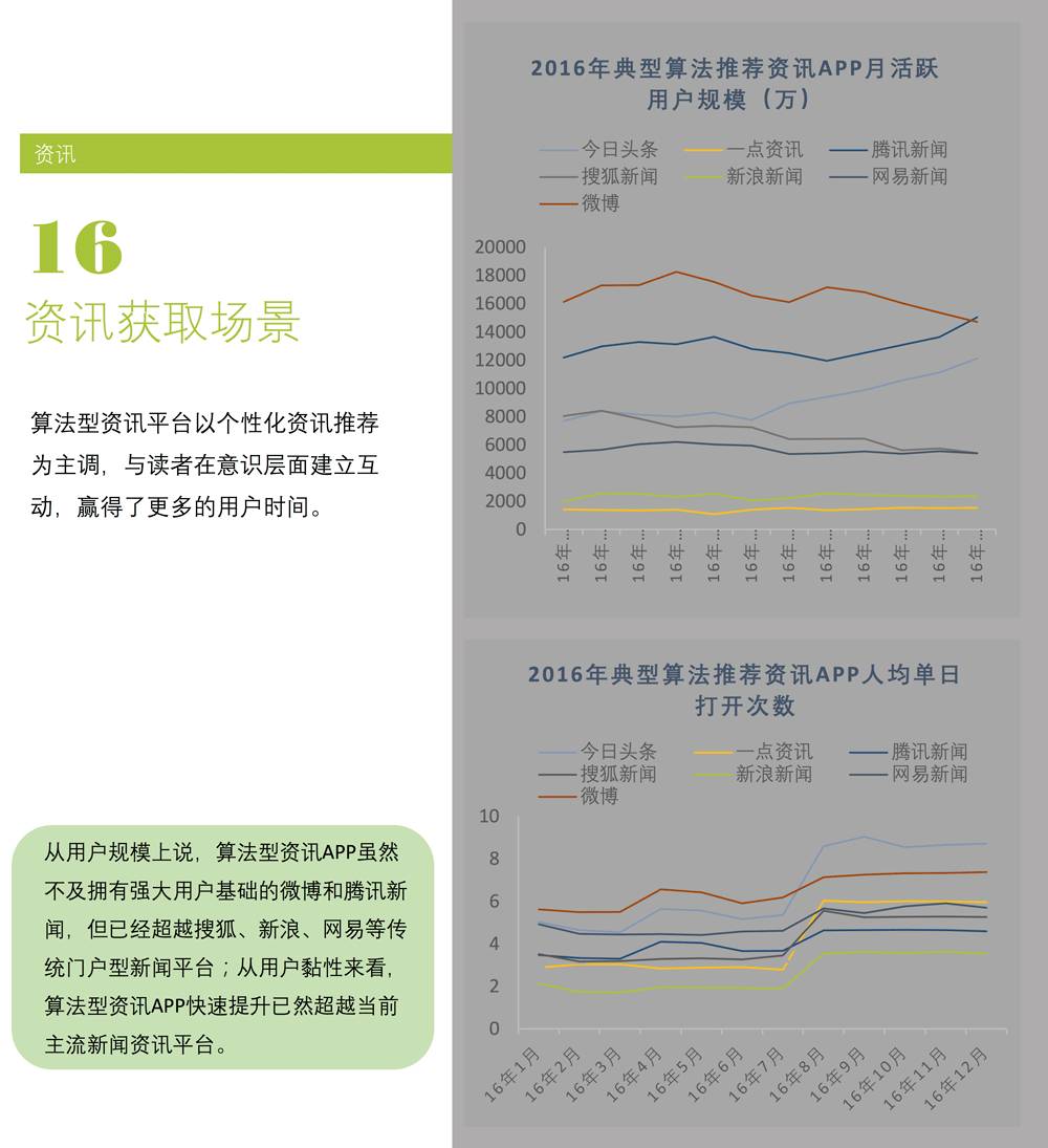 场景白皮书 2017：共享单车、知识分享、网红…哪些新场景会成为新的流量入口？