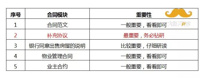 买期房怕被坑？请深读这篇【购房避坑指南】！