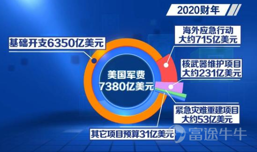 大炮一响黄金万两，美国军工股存在哪些诱人机会？