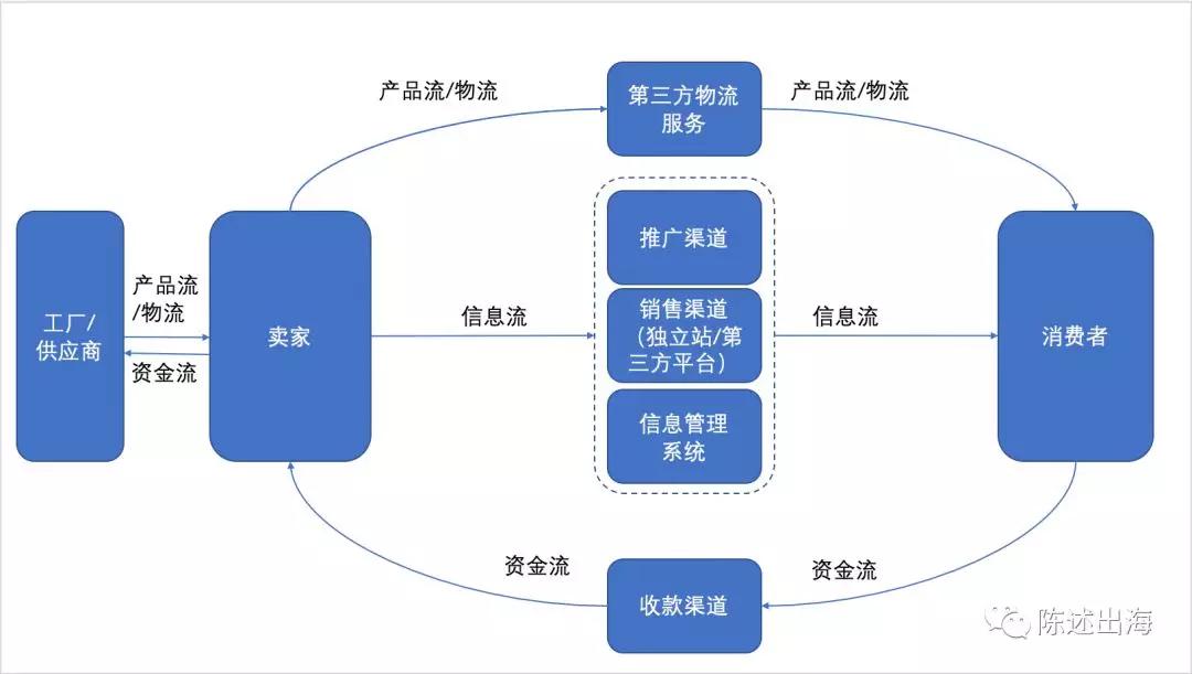 ​“进城”还是“下乡”？跨境电商如何选择合适的出海目的地