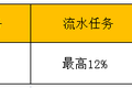 “压力好大！”抖音直播政策再变，取消固定分成