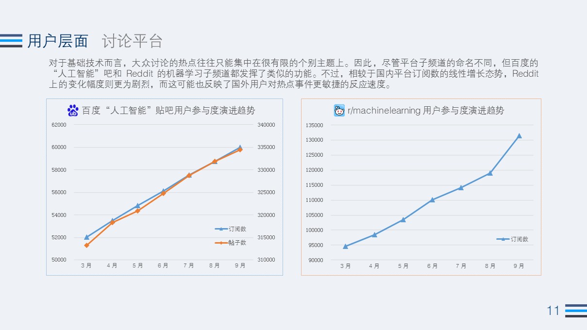 2017 Q3 AI 行业热度观察：全球公司融资总额为2012年同期的70余倍