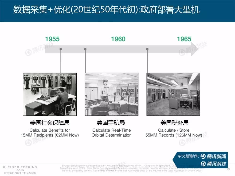 【完整版】2018互联网女皇趋势报告：全球互联网用户出现个位数增长