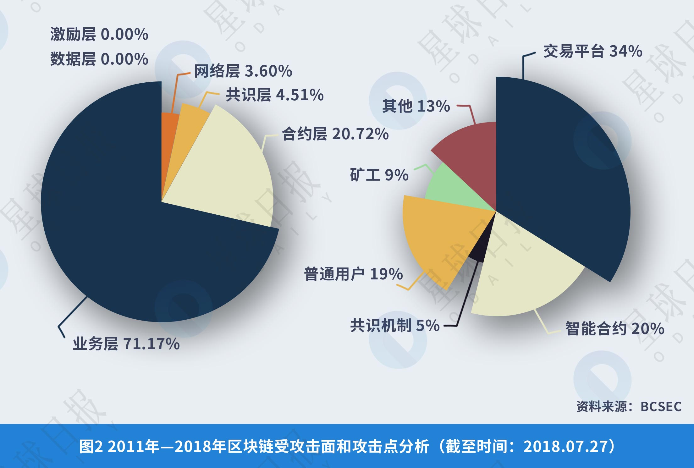 星球研报 | 2018年区块链技术安全服务行业报告