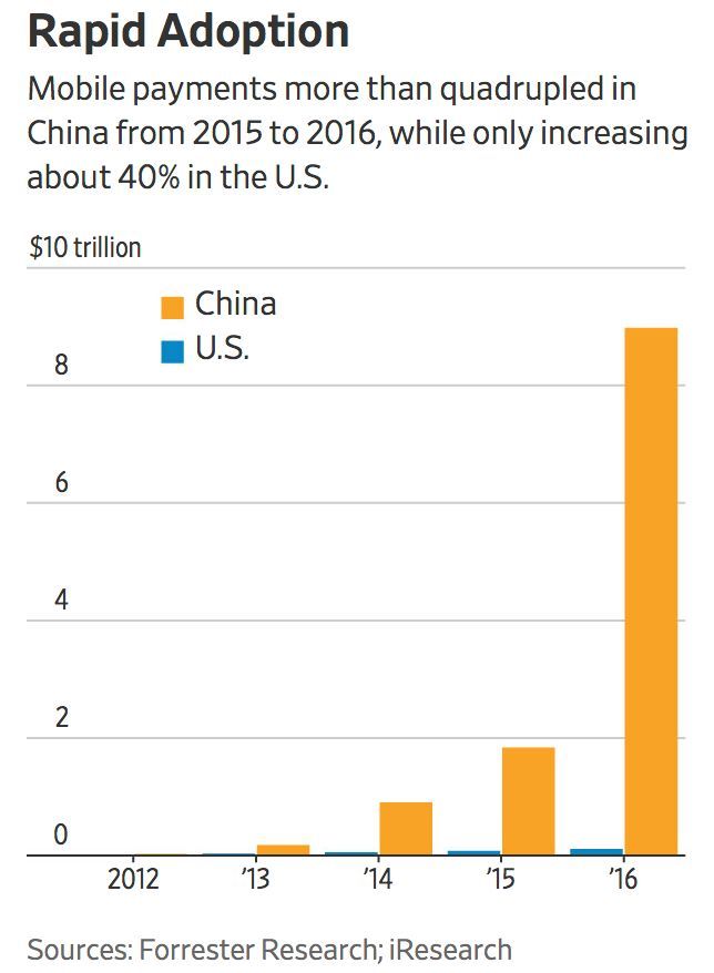移动支付：在美国诞生，在中国繁荣