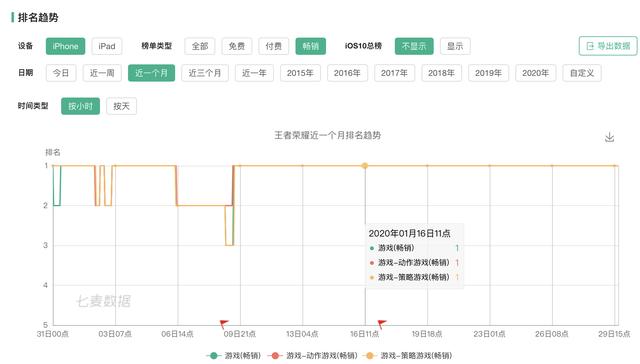 疫情席卷百废待兴，游戏行业却迎来“暖冬”？