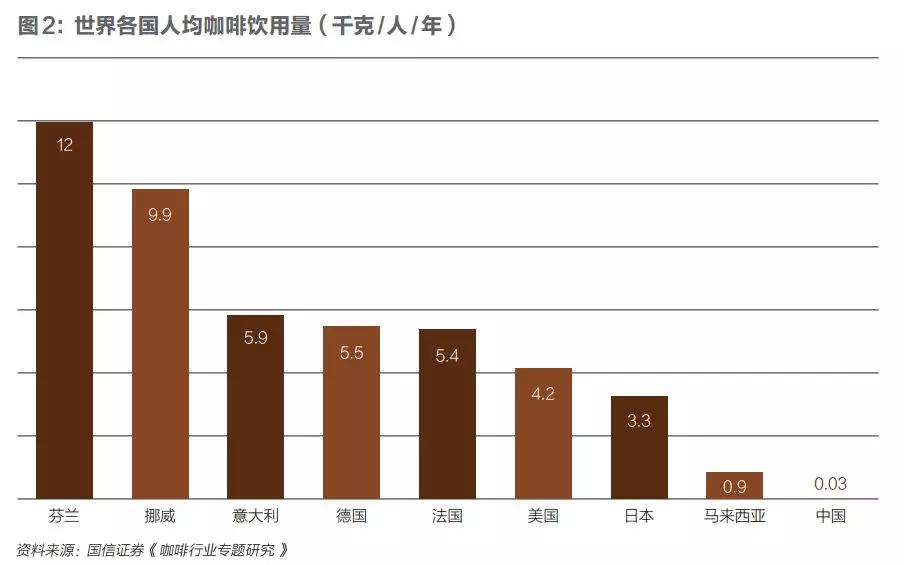 中国咖啡市场搅局者：做到“不是星巴克”，才能挑战星巴克