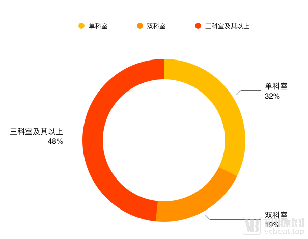 我们调研超过30家医疗AI影像企业，2020年的产业发展方向在这里