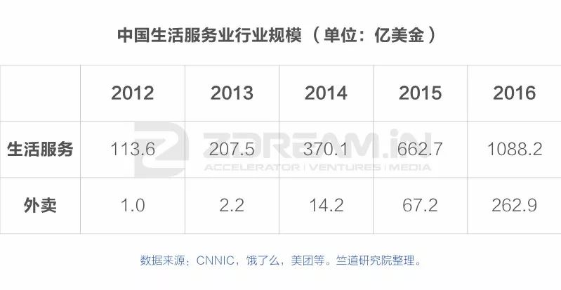 印度和中国之间，隔着多少个美团？