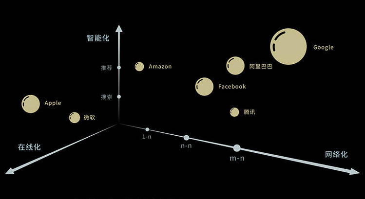 湖畔大学教育长曾鸣：未来十年商业发展仍旧沿着三条主线，有两大趋势