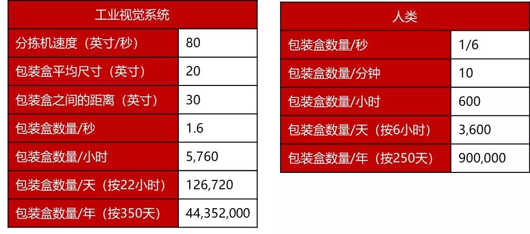 我们看到了AI行业里的下一片红海