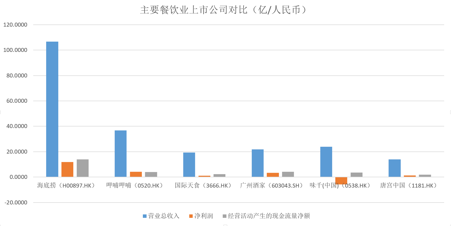 智氪研究 | 火锅店也能倍速扩张？海底捞招股书里藏了这几招