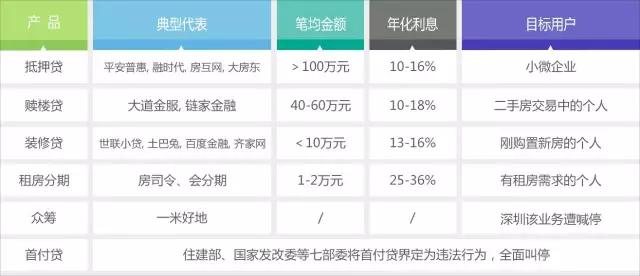 万亿级市场诱惑，平安、万科、链家纷纷入场住房金融