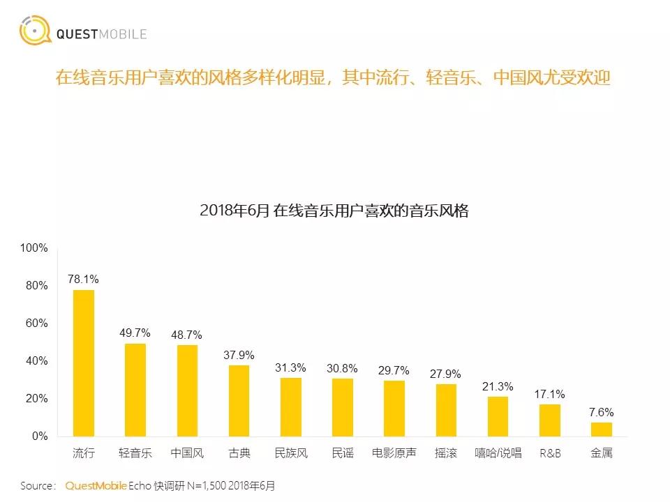 “洗脑神曲”流水线：一首歌几小时制作上线，身价上千万
