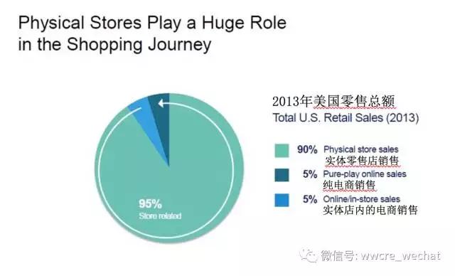 “双十一”现象和电商的本质