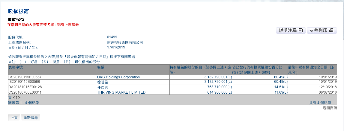 徐明星注资港股上市公司，OK也要借壳上市了？