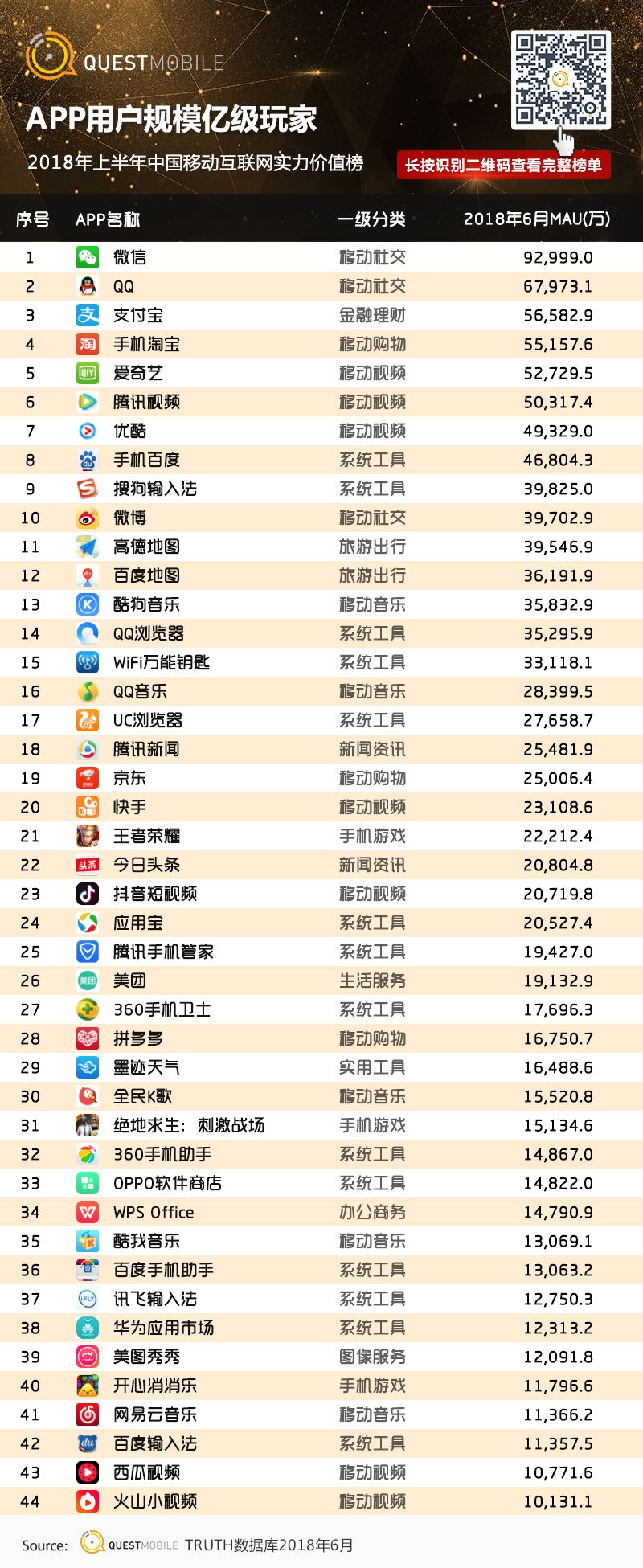 中国移动互联网2018半年大报告：上市潮背后的“存量江湖”争夺战