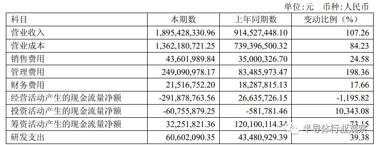 从中报看芯片产业的未来