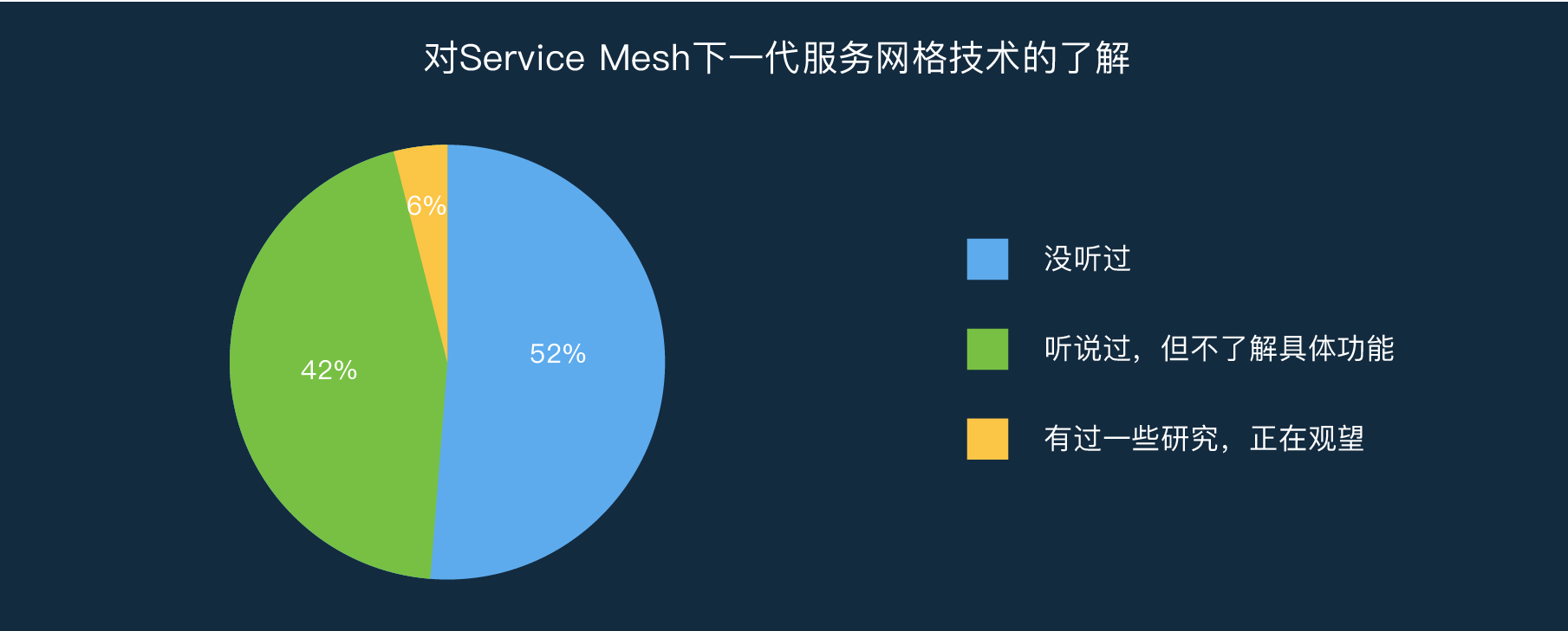 当我们谈论“微服务”时，在说些什么？