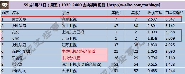 难逃“悬浮魔咒”，开年三大职场剧齐陷口碑争议