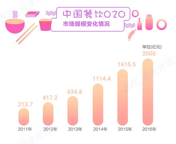 方便面3年少卖80亿包，康师傅市值蒸发700多亿不怪统一要怪它？