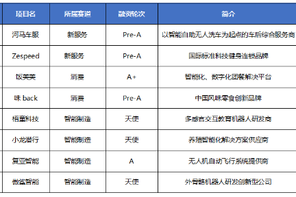 携手阿里云创新中心 36氪“暖冬计划”开启云路演专场