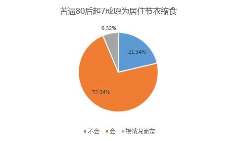 49.6%网友站消费升级 高性价比和体验消费呈趋势